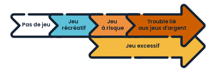 Statistics